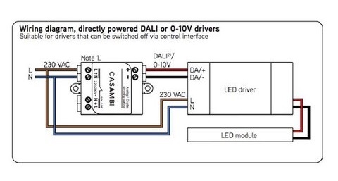 Dimming - Advance Lighting